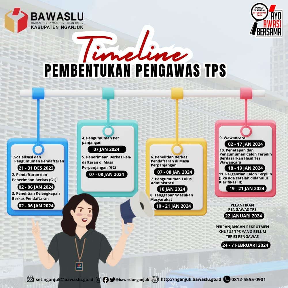 Timeline Pendaftaran PTPS