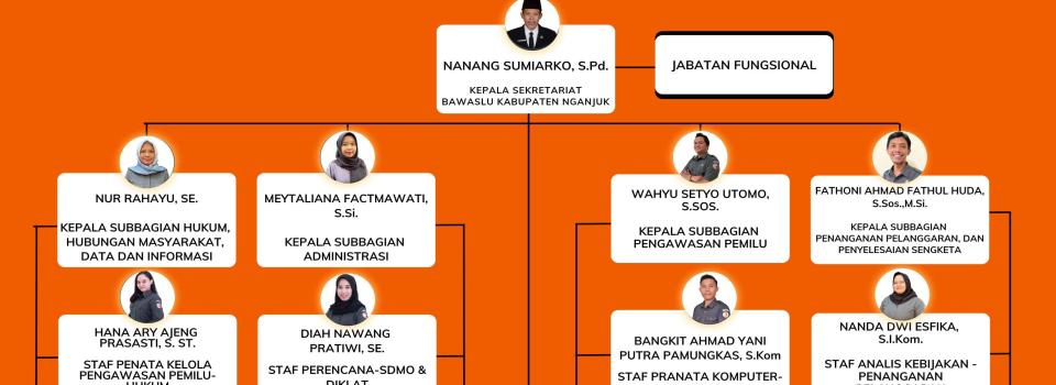 Struktur Organisasi Bawaslu Nganjuk