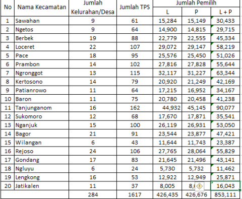 Data DPS Kab. Nganjuk