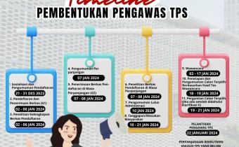 Timeline Pendaftaran PTPS