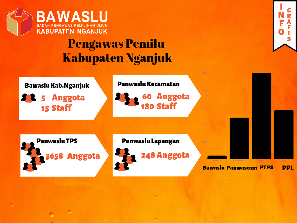 Pengawas Bawaslu Nganjuk