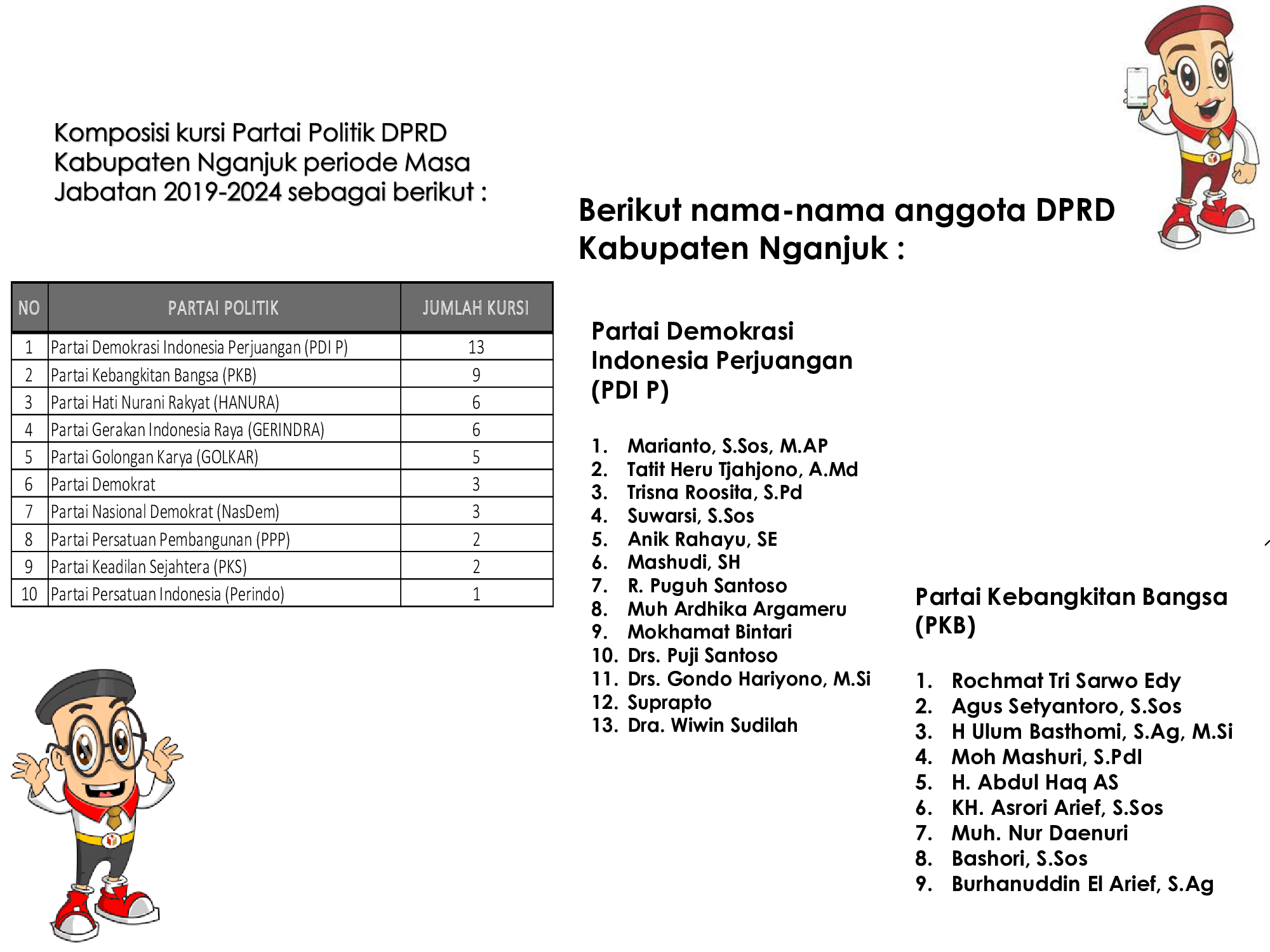 DAFTAR DPRD NGANJUK 2019-2024